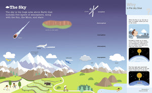 Do You Know Space and Sky?